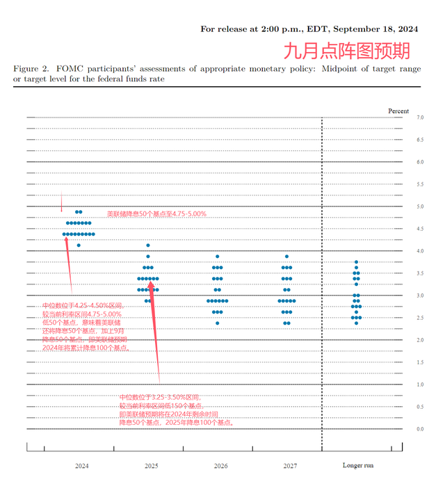 美联储决策分水岭：降息50个基点遭遇反对票