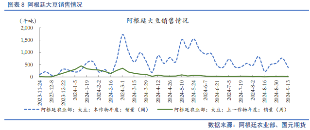 【豆粕季报】利空逐步出清，四季度豆粕开启反弹走势