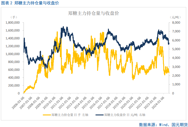 【白糖】利多提振，内外糖价飙升