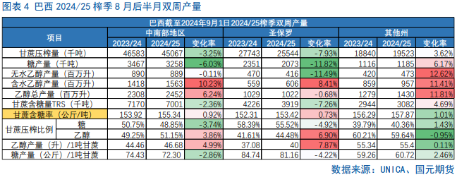 【白糖】利多提振，内外糖价飙升