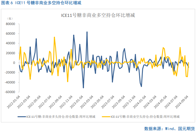 【白糖】利多提振，内外糖价飙升