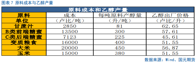 【白糖】利多提振，内外糖价飙升