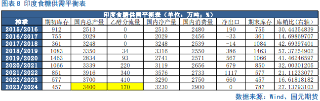 【白糖】利多提振，内外糖价飙升