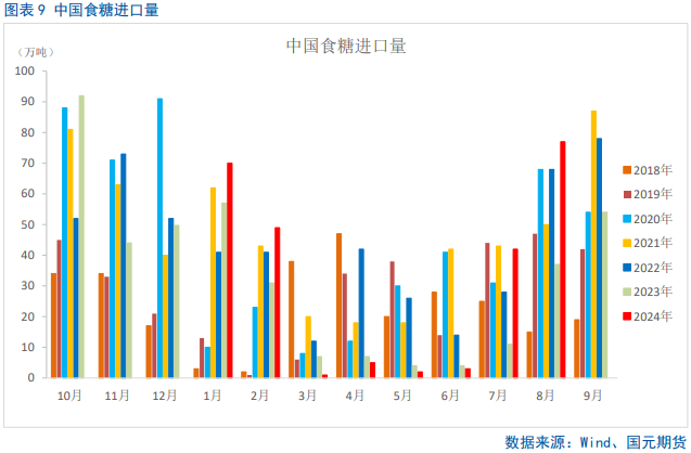 【白糖】利多提振，内外糖价飙升