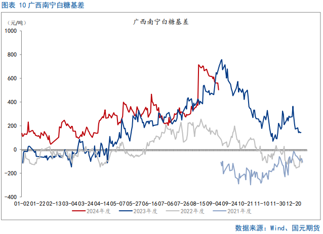 【白糖】利多提振，内外糖价飙升