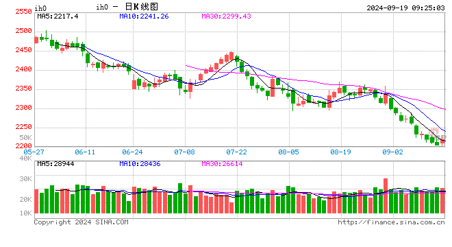 光大期货：9月19日金融日报