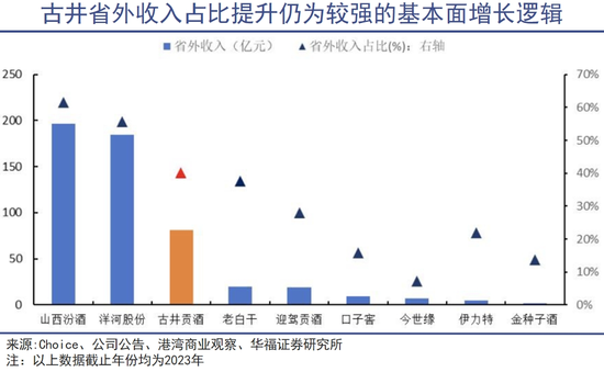 古井教父悲情收场