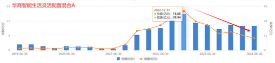 咳咳，基金亏损榜揭晓！风格切换、板块迷信、技术分析……，总有一种姿势收割你！