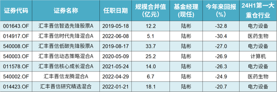 咳咳，基金亏损榜揭晓！风格切换、板块迷信、技术分析……，总有一种姿势收割你！