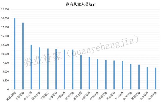 合并！国君+海通，哪些网点将裁撤？