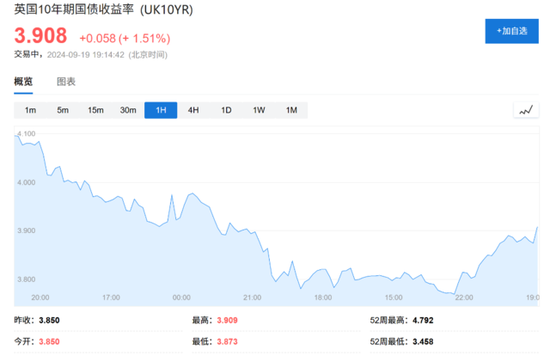 英国央行暂停降息，计划未来一年缩表1000亿英镑