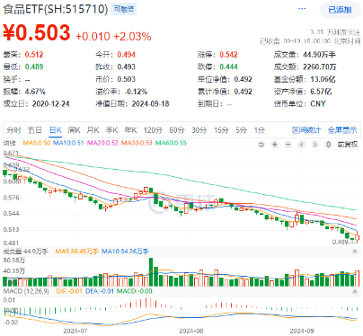 A股放量反攻，金融科技ETF（159851）领涨近4%，港股火热3连阳，行情赛点临近？明日揭晓