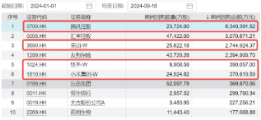 A股放量反攻，金融科技ETF（159851）领涨近4%，港股火热3连阳，行情赛点临近？明日揭晓