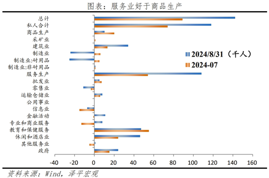 美联储首次降息，对我们有何影响？