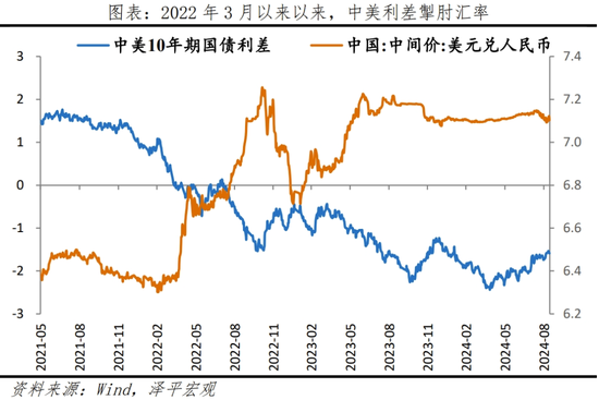 美联储首次降息，对我们有何影响？