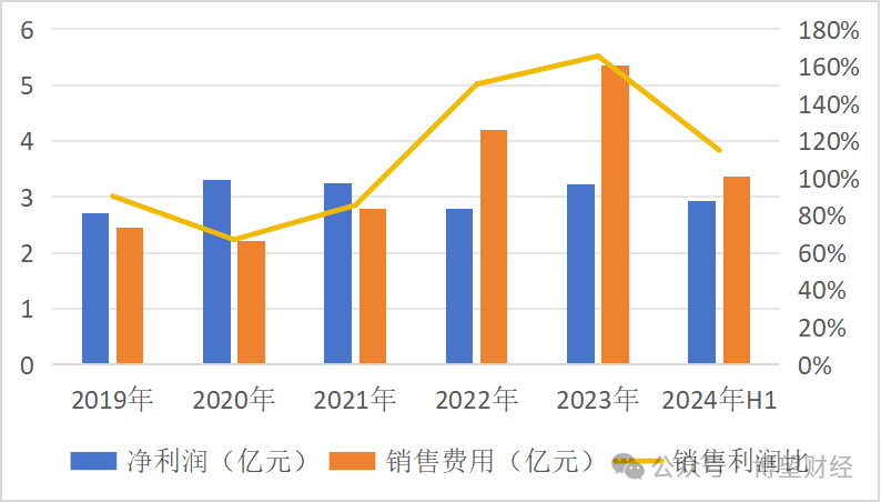 四年来首现营收增速放缓，金徽酒被困“资本游戏”？