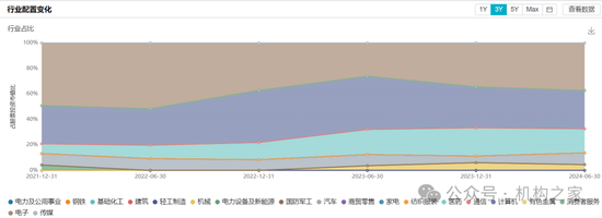 巨亏之下高仓位、低换手躺平！万家基金黄兴亮“听天由命”式管理百亿规模