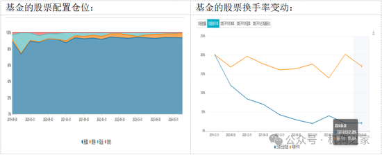 巨亏之下高仓位、低换手躺平！万家基金黄兴亮“听天由命”式管理百亿规模