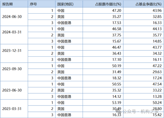 巨亏之下高仓位、低换手躺平！万家基金黄兴亮“听天由命”式管理百亿规模